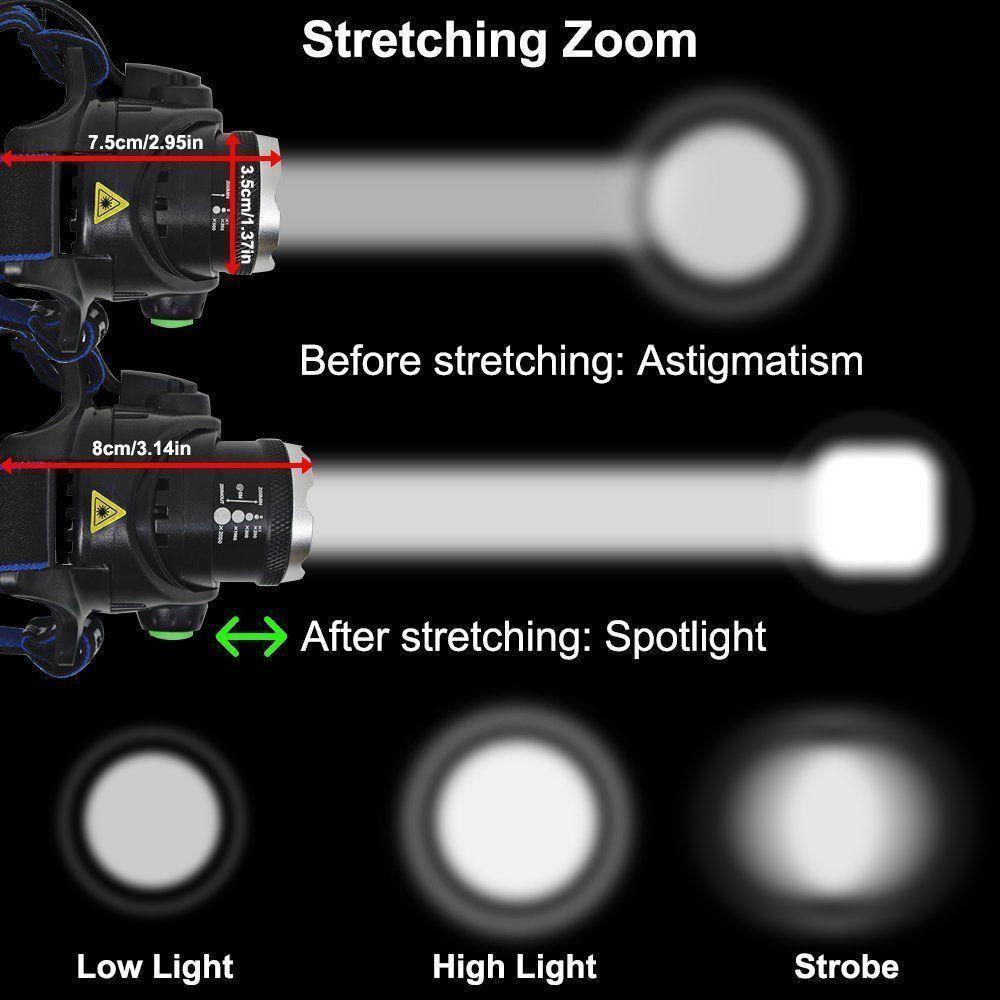 Headlights 18650 High Powerful Flashlight Lantern Headlamp Led Rechargable Torch Lamp Tourism T6 12000 lum